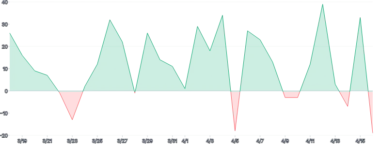 AreaChart - threshold-gradient