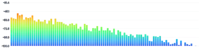 BarChart - oscilloscope-frequency