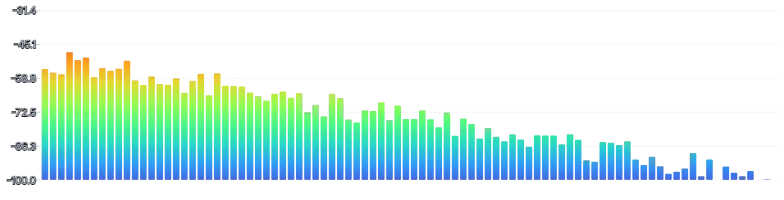 BarChart - oscilloscope-frequency