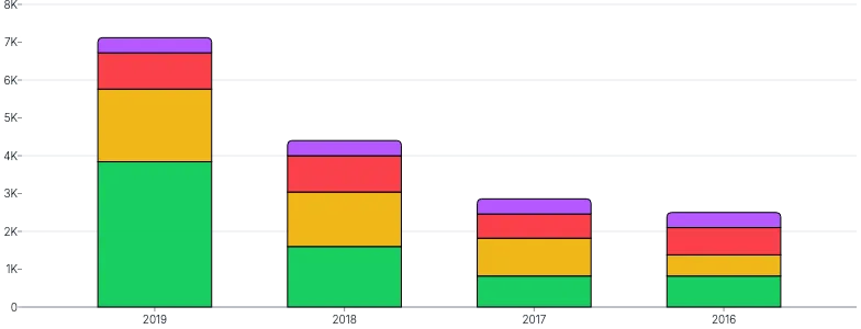 BarChart - stack-series