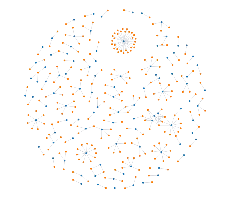 ForceSimulation - disjoint-graph