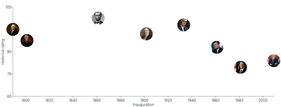 Image - us-presidents
