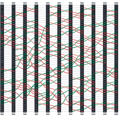 LineChart - bump-state-population-ranks